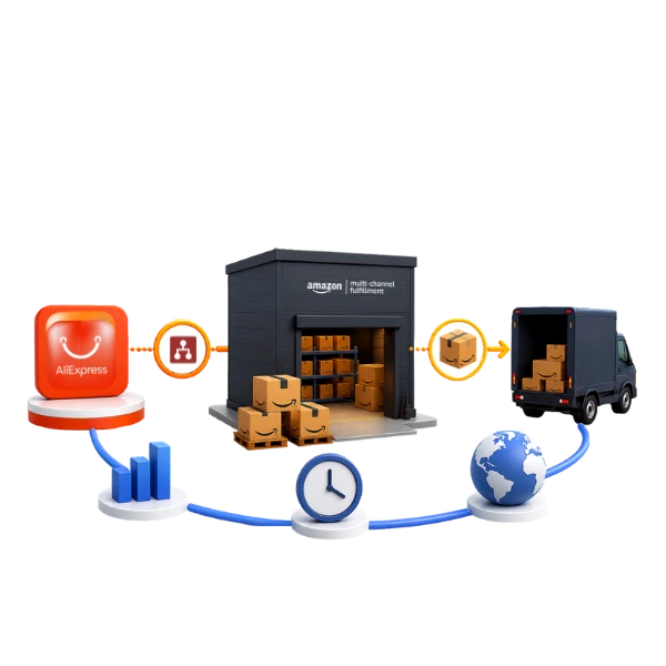 How to Automate AliExpress Orders Using Amazon MCF
