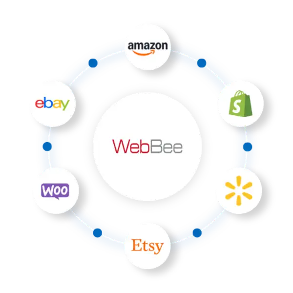 E-commerce Marketplace Integration: Benefits, Challenges & How to Choose the Right Solution