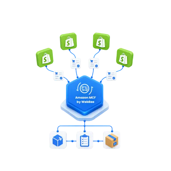 How WebBee Simplifies Multichannel Shopify Integration? 