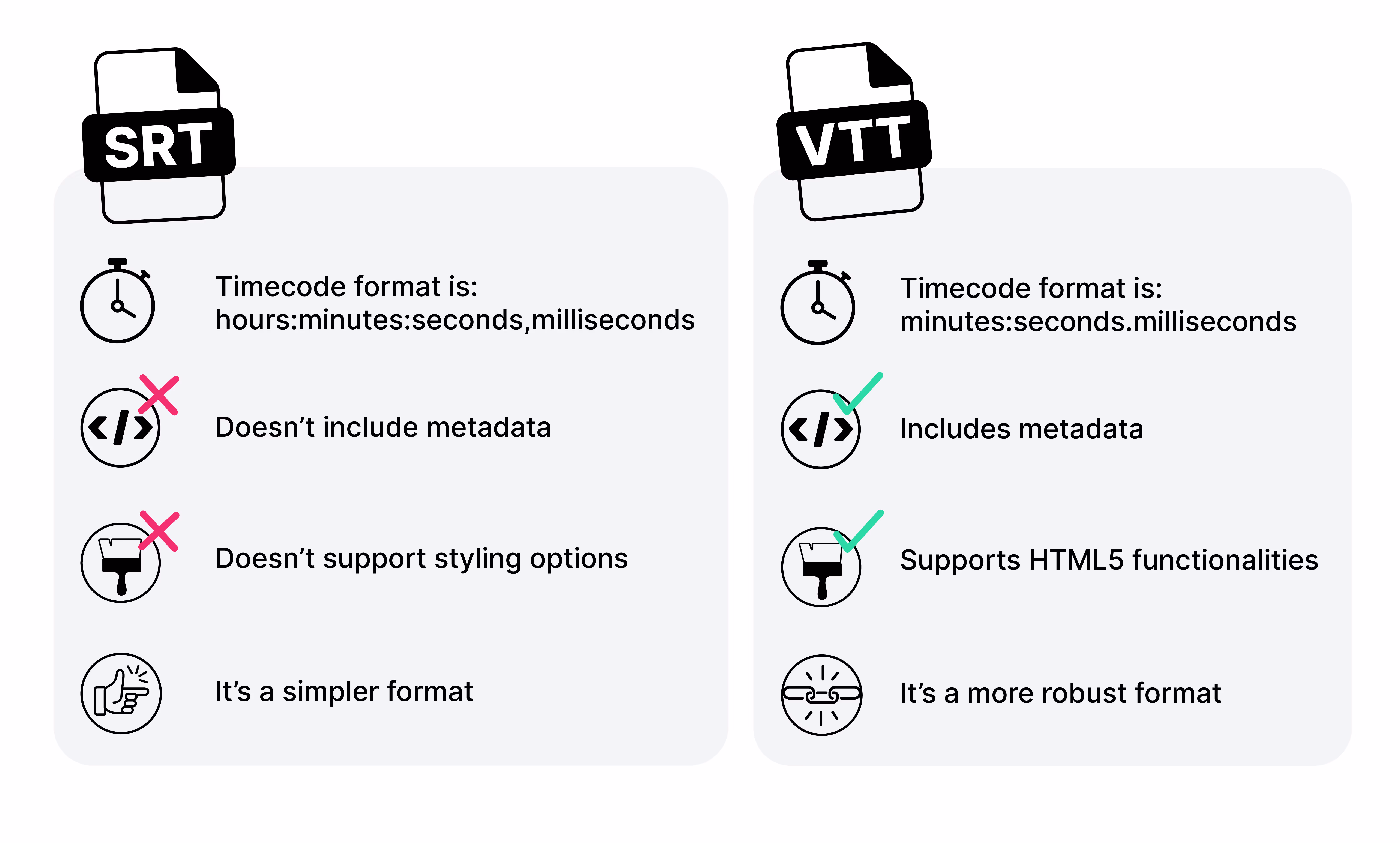 SRT vs. VTT comparison infographic