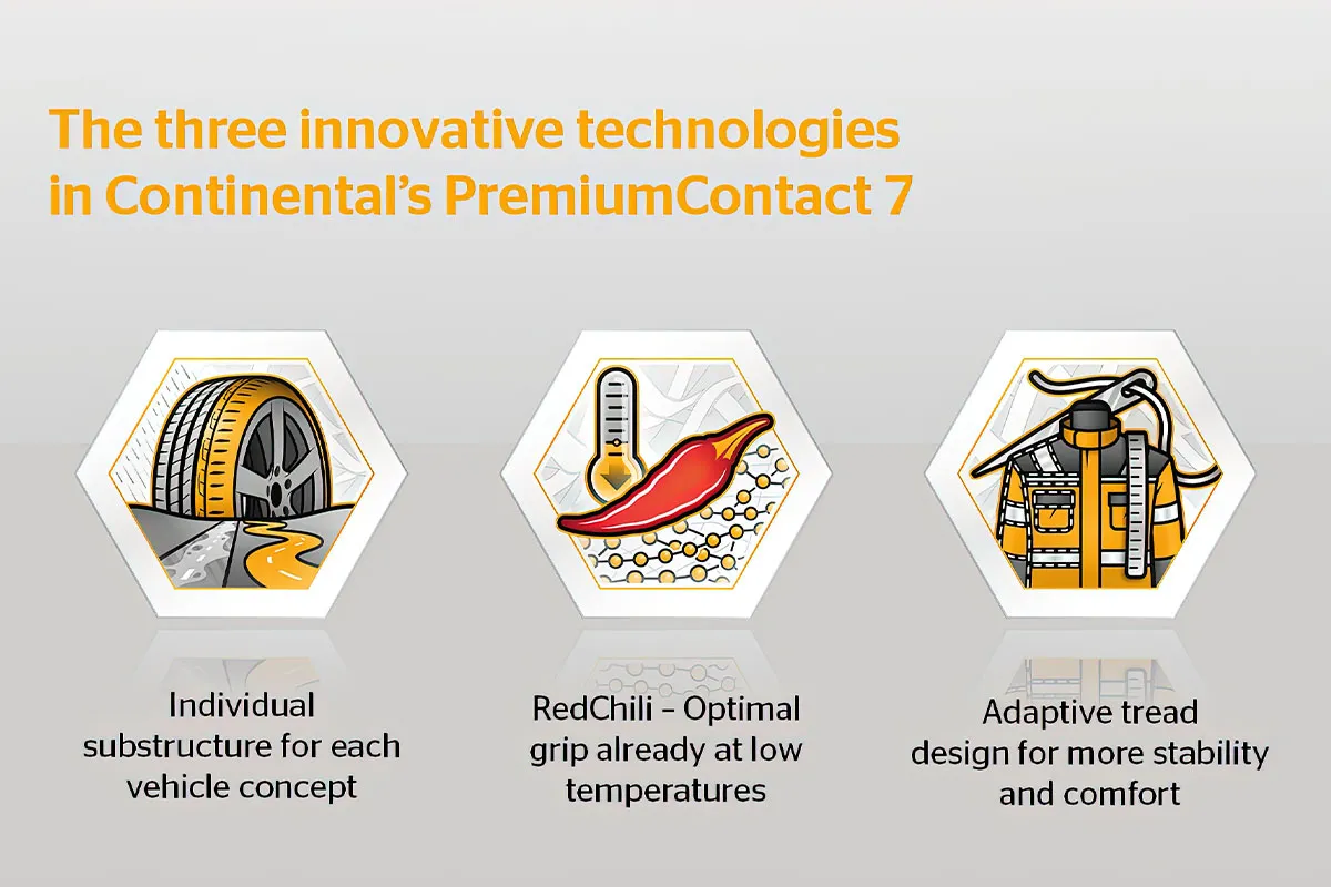 New Continental PremiumContact 7 Released!