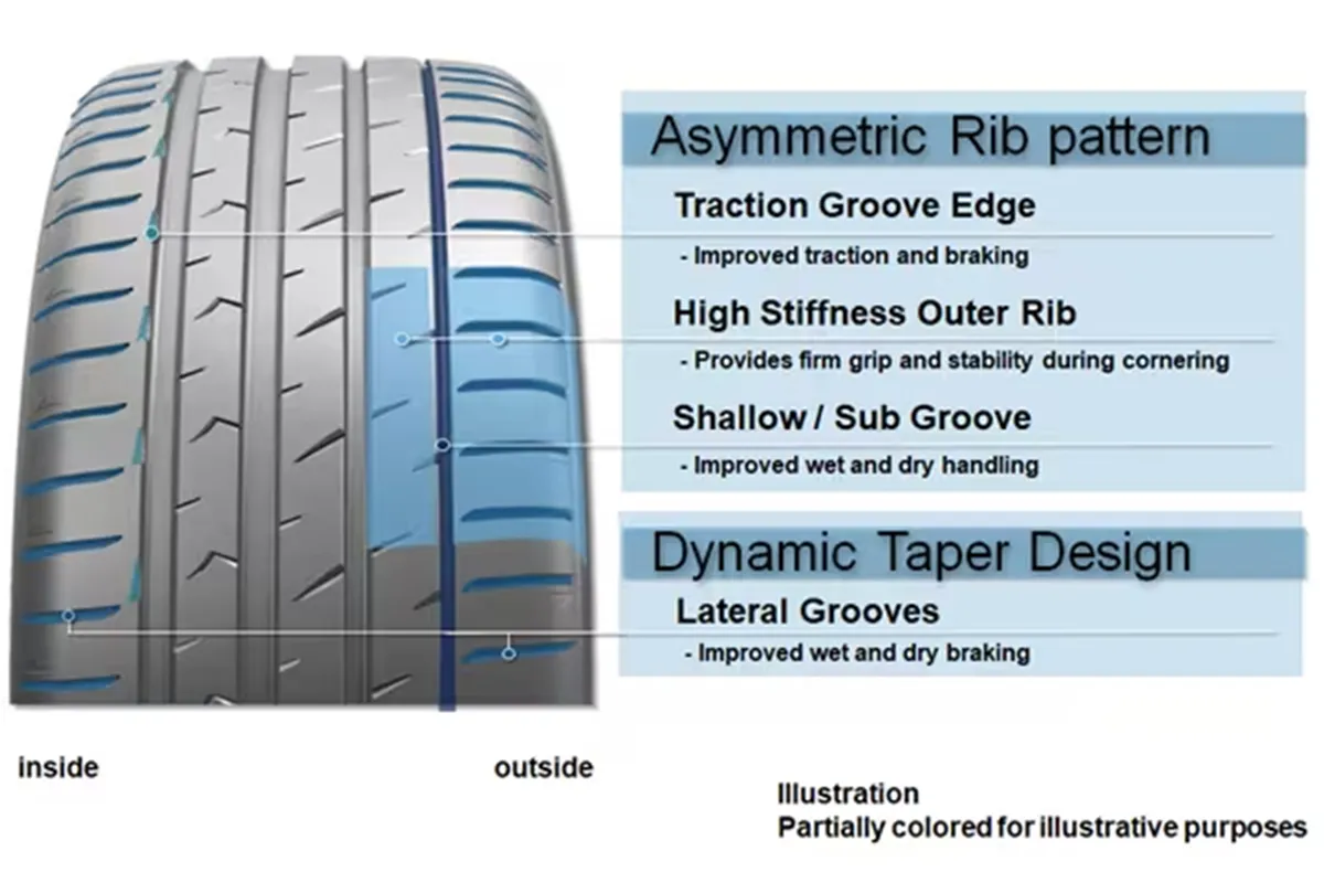 Toyo Tire's PROXES Sport 2: Triumphing in Design and Functionality