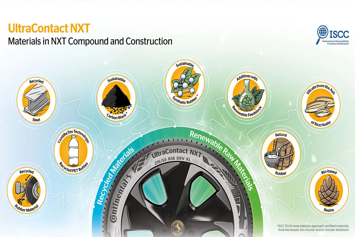 Continental's Leap Towards a Greener Future: The UltraContact NXT