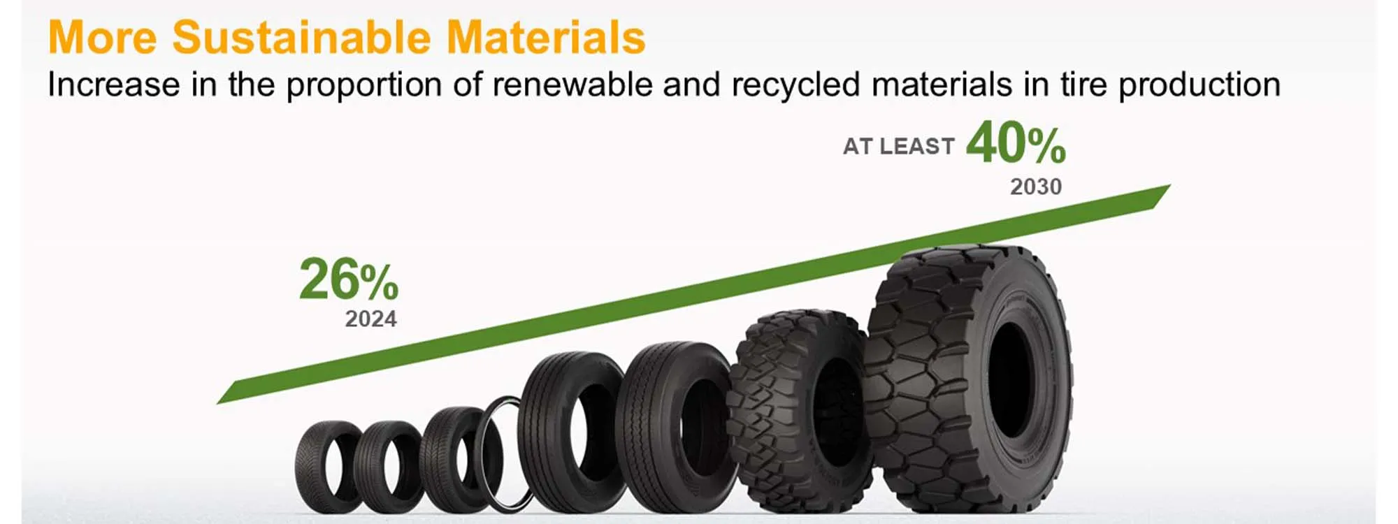 Continental Expands Production of Rubber Resins and Additives to Drive Sustainable Mobility