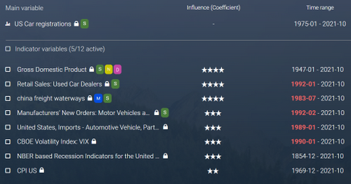 Indicio software showing leading indicators.