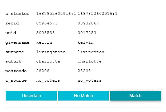 Customer Identity Resolution in Databricks using Zingg | element61
