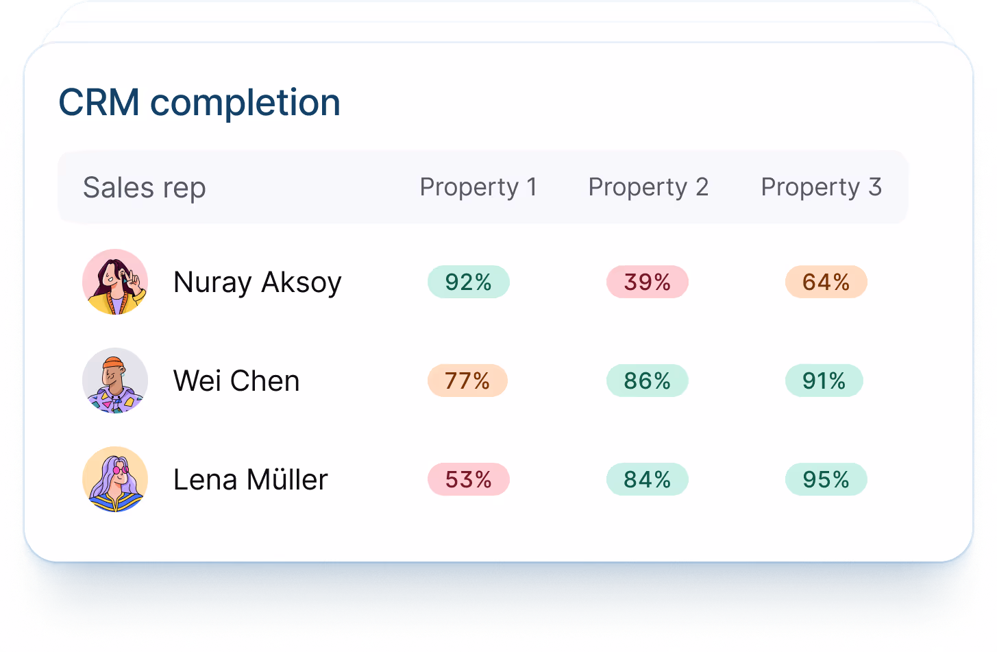 CRM properties autofill