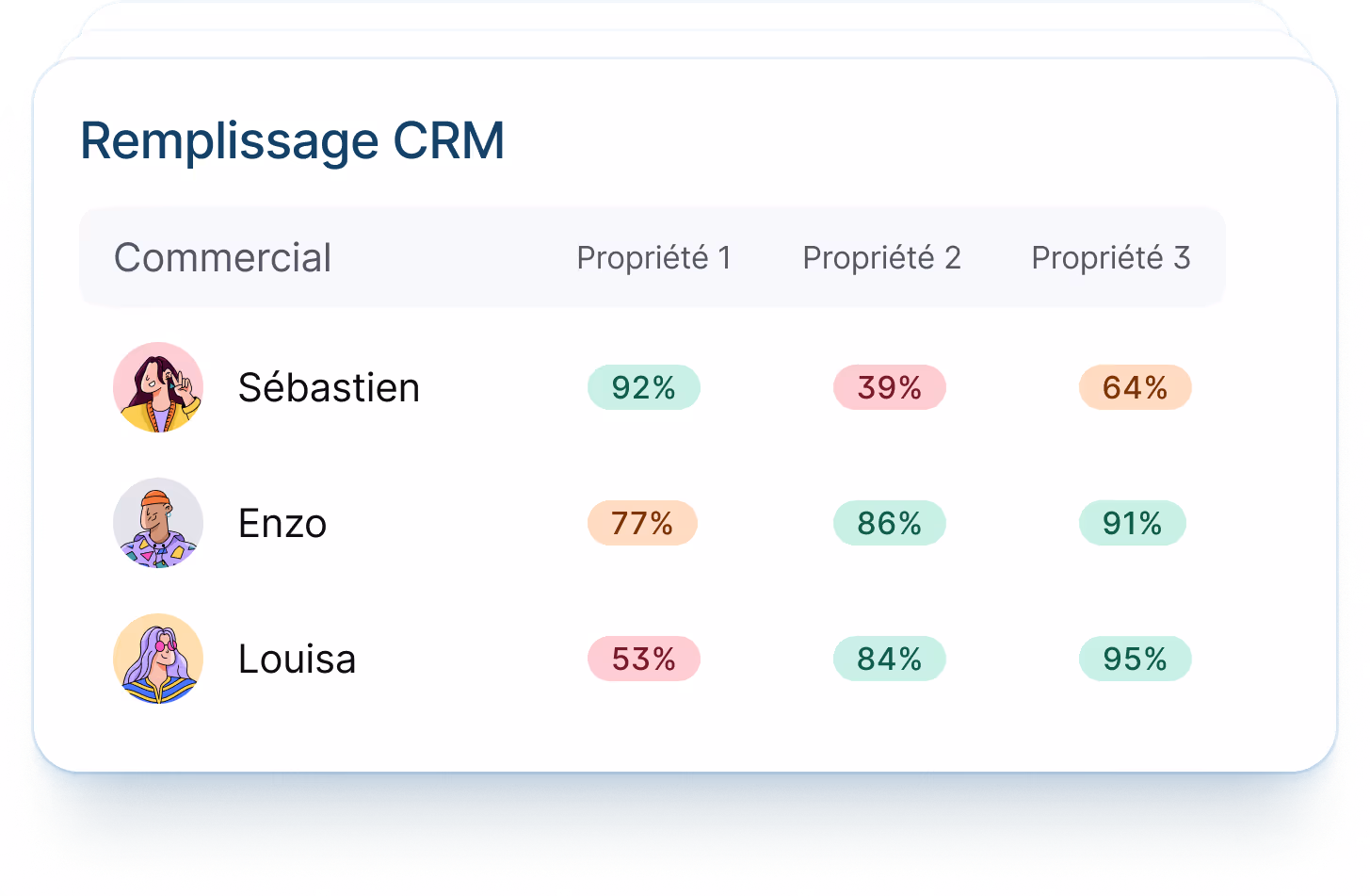 Remplissage CRM