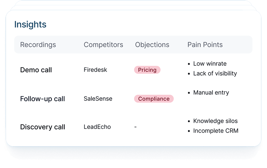 Make decisions based on data from your conversations.
