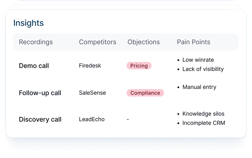 Conversation insights