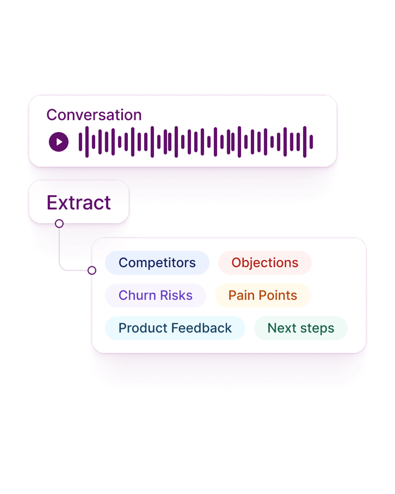 Automatically detects the signals in your conversations