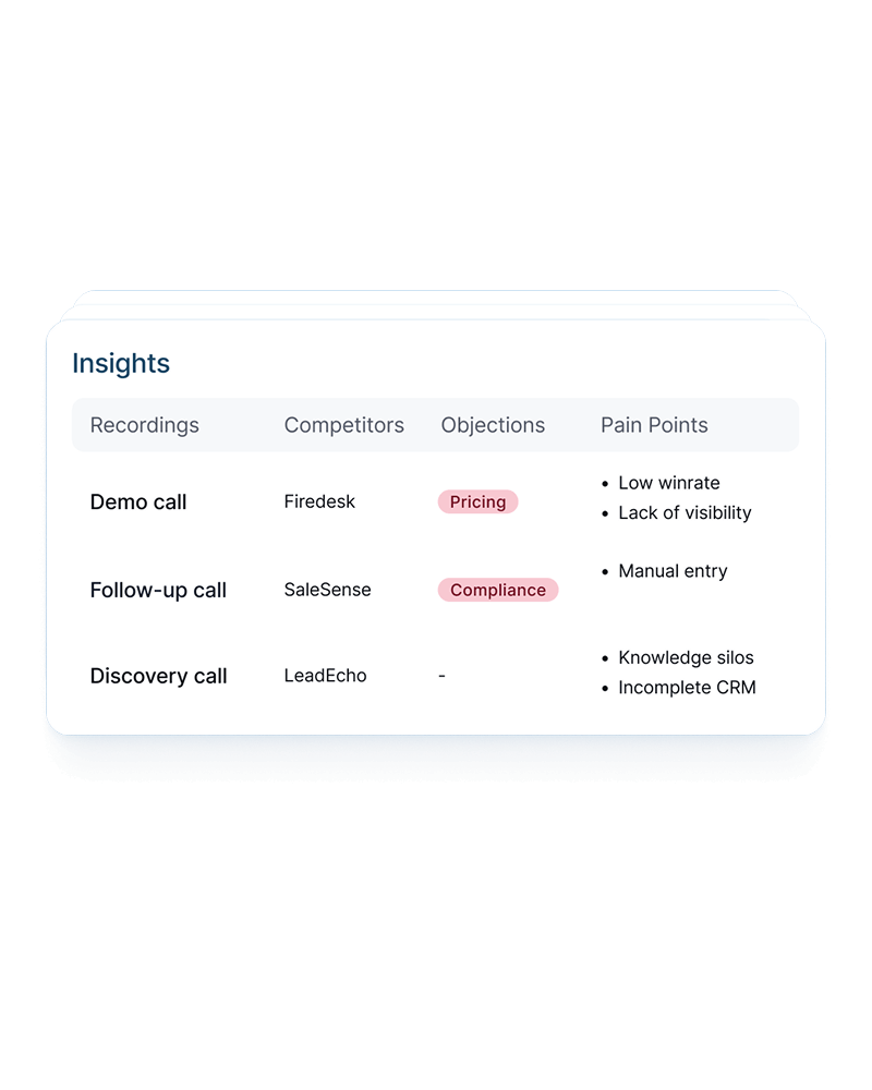 Turn every conversation into structured data