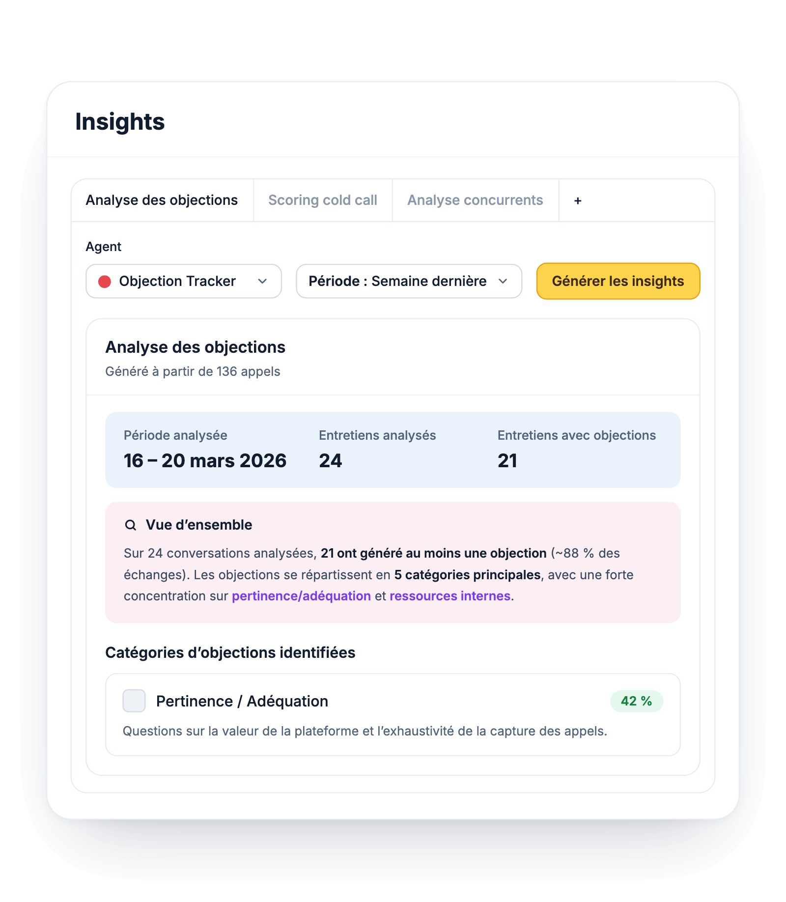 Call analysis reports