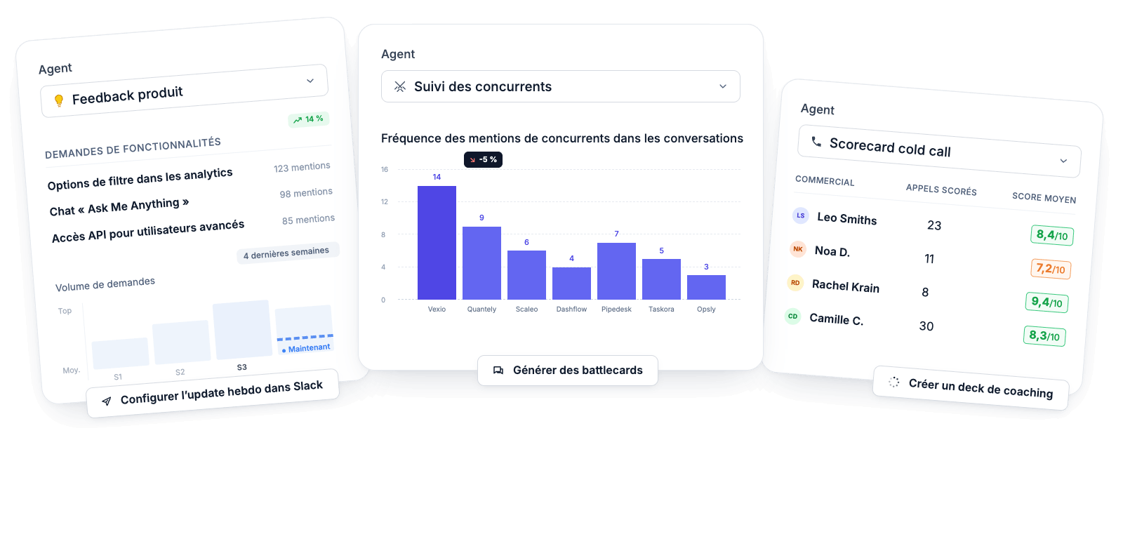 Aperçu des rapports d'Insights