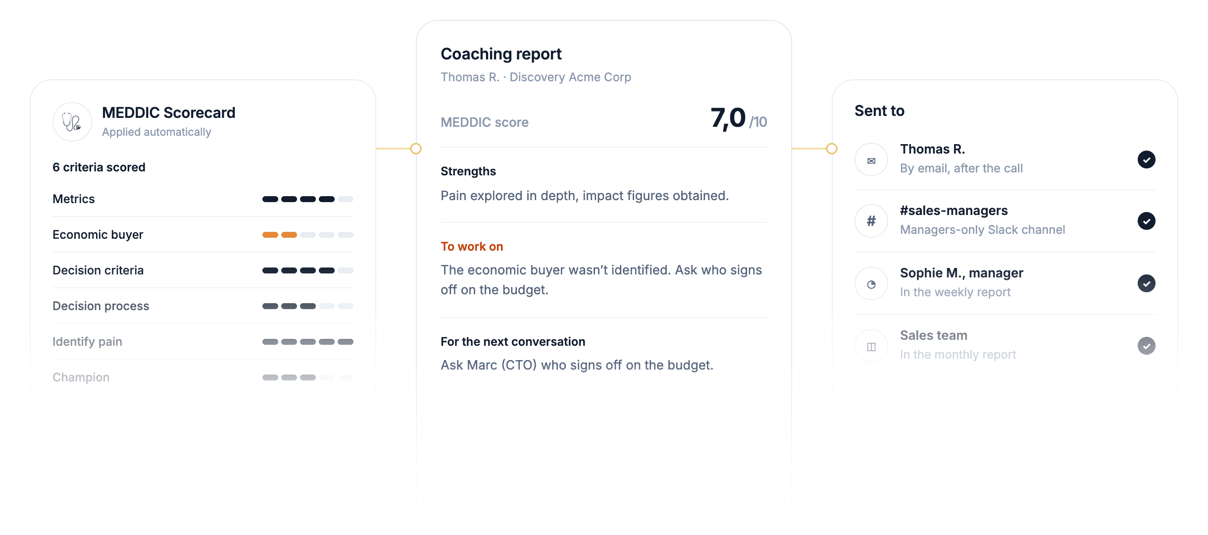 Score every call and build AI coaching reports