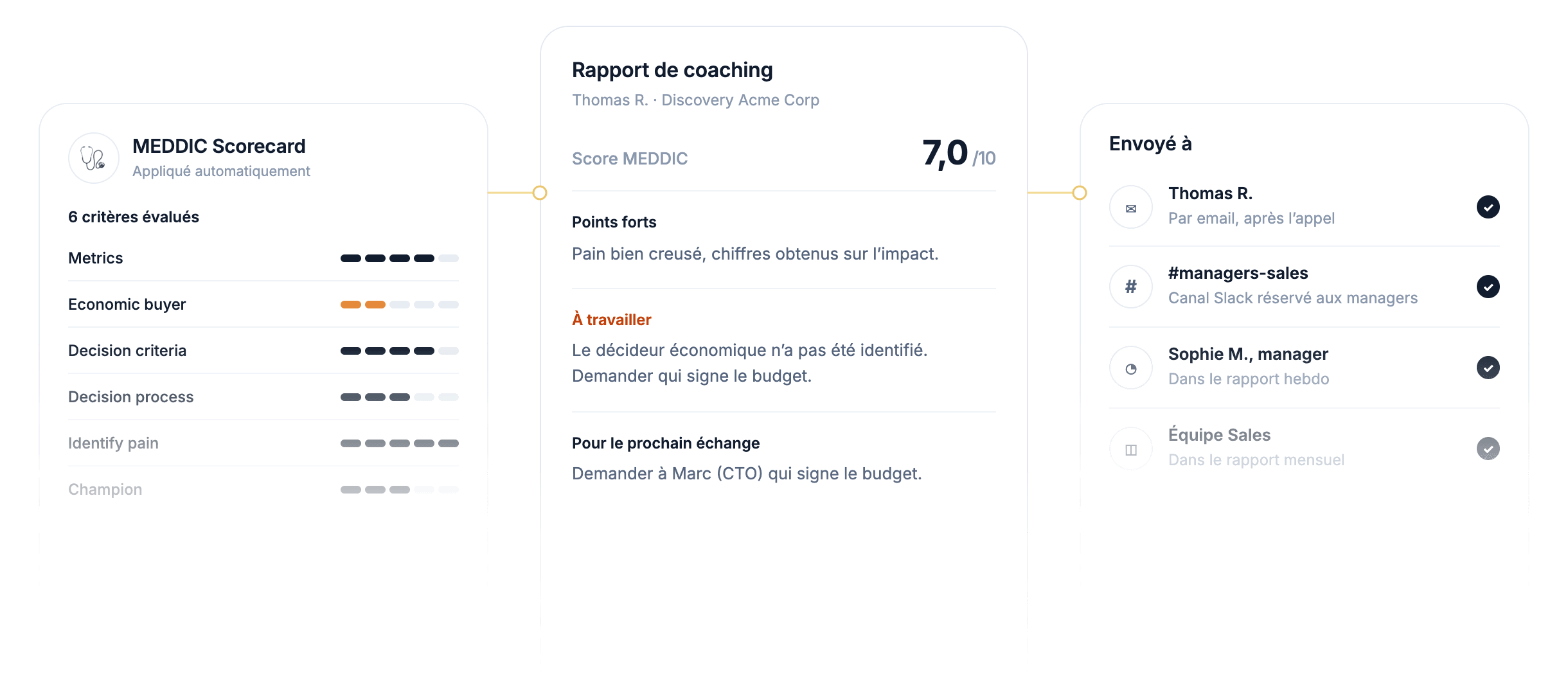 Notez chaque appel et construisez des rapports de coaching grace à l'IA