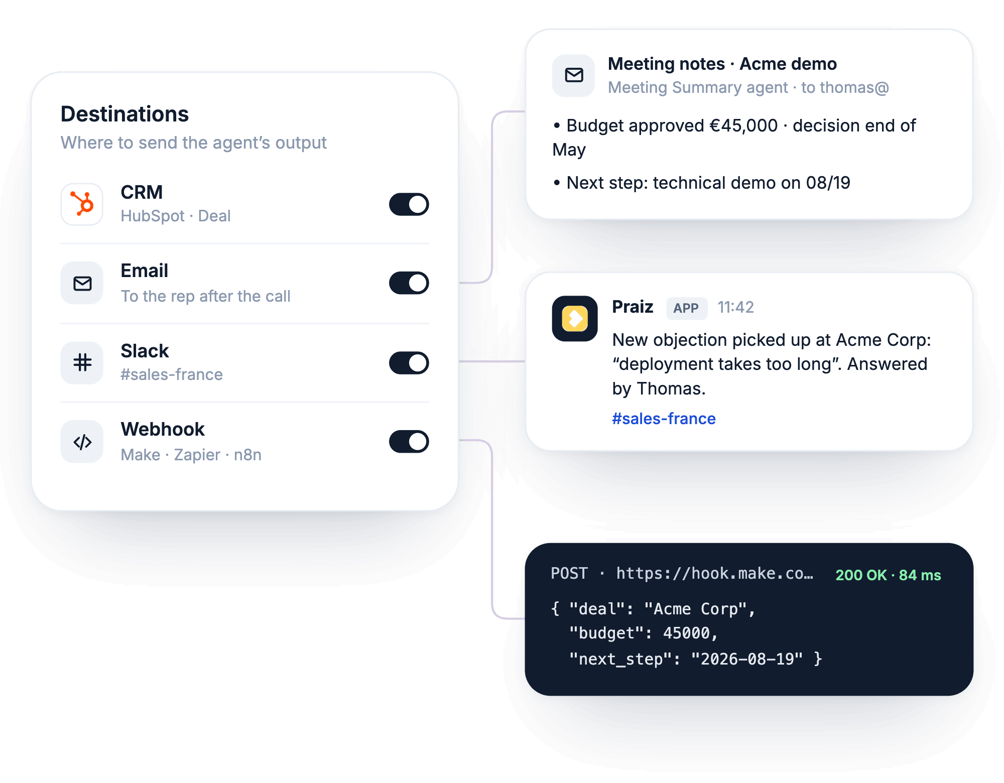 Agent result sent to the CRM, by email, to Slack and by webhook