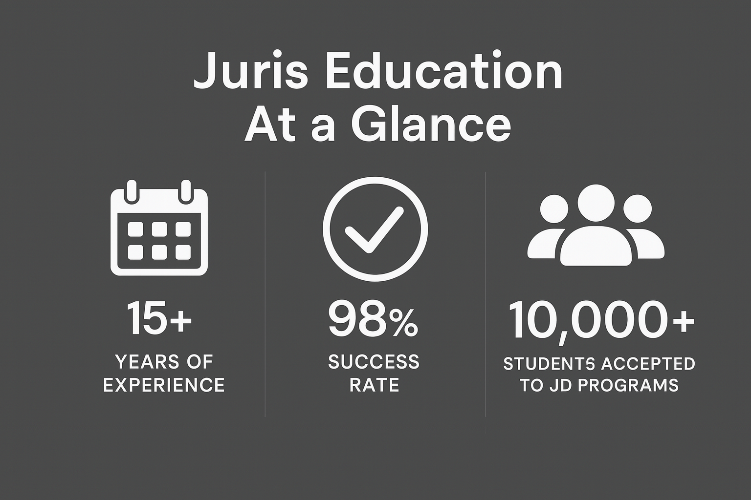 Juris Education's top 3 features 