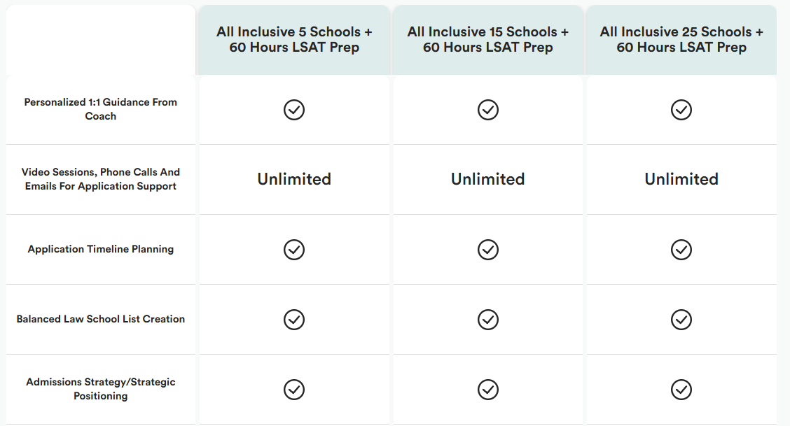 3 of Juris Education's LSAT package breakdowns