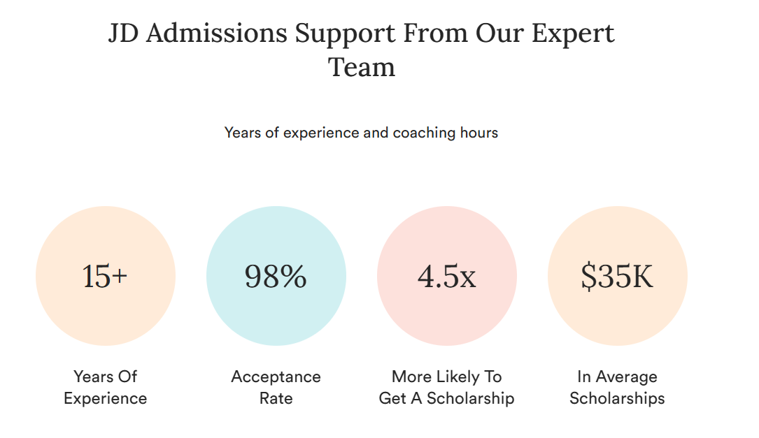 Juris Education's key features