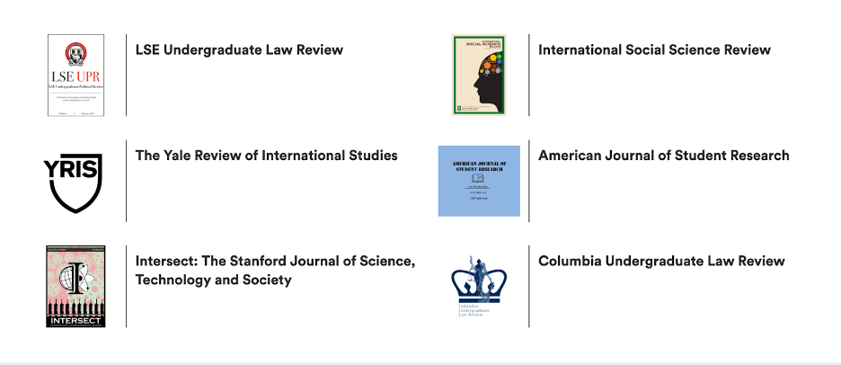 Graphic of the various research journals Juris Education students have been featured in.