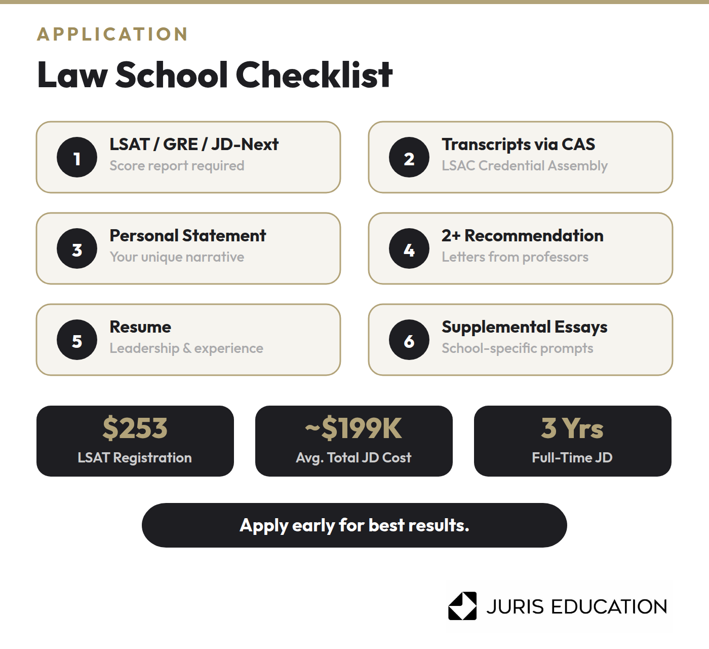 Graphic of law school application checklist