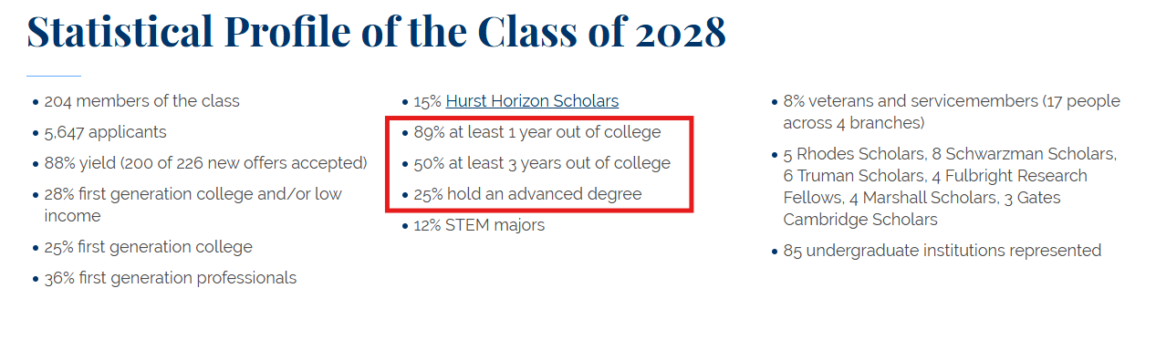 Class profile statistics for Yale Law School