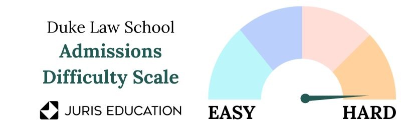 Duke Law School admissions difficulty scale