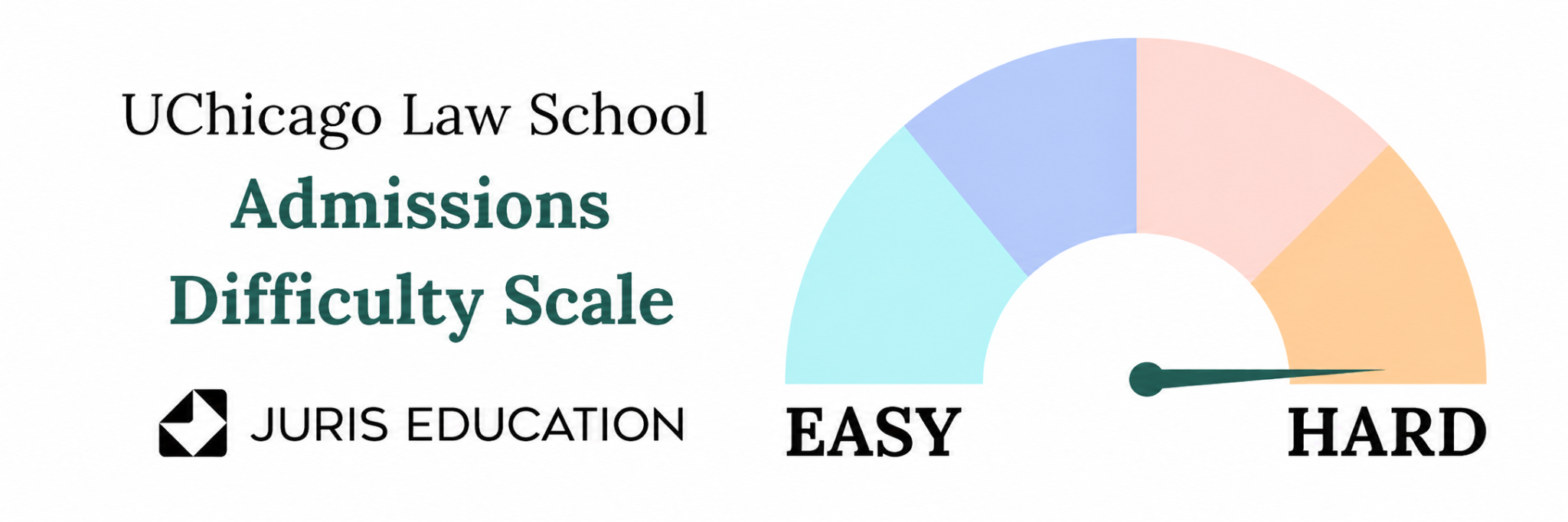 UChicago Law School Admissions Difficulty Scale