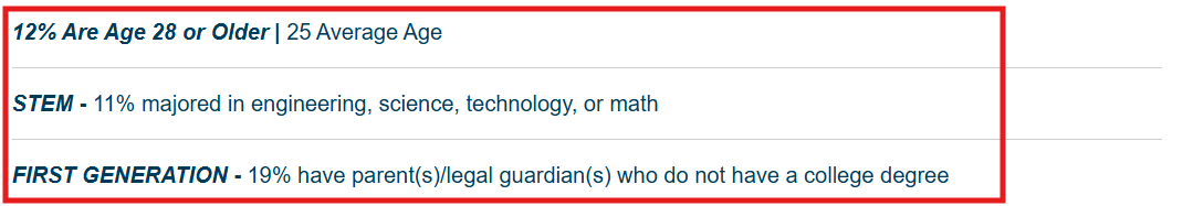 Screenshot of UCLA Law's Class of 2028 profile