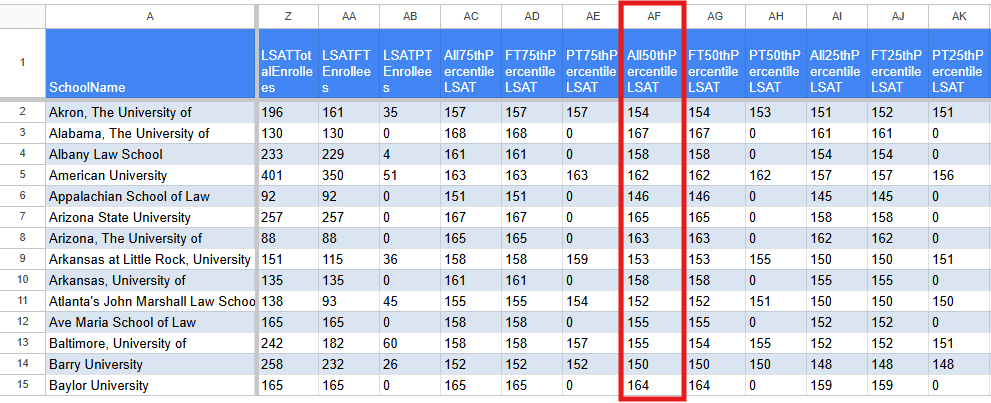 Screenshot of a spreadsheet showing the median LSAT score for all law schools in the US