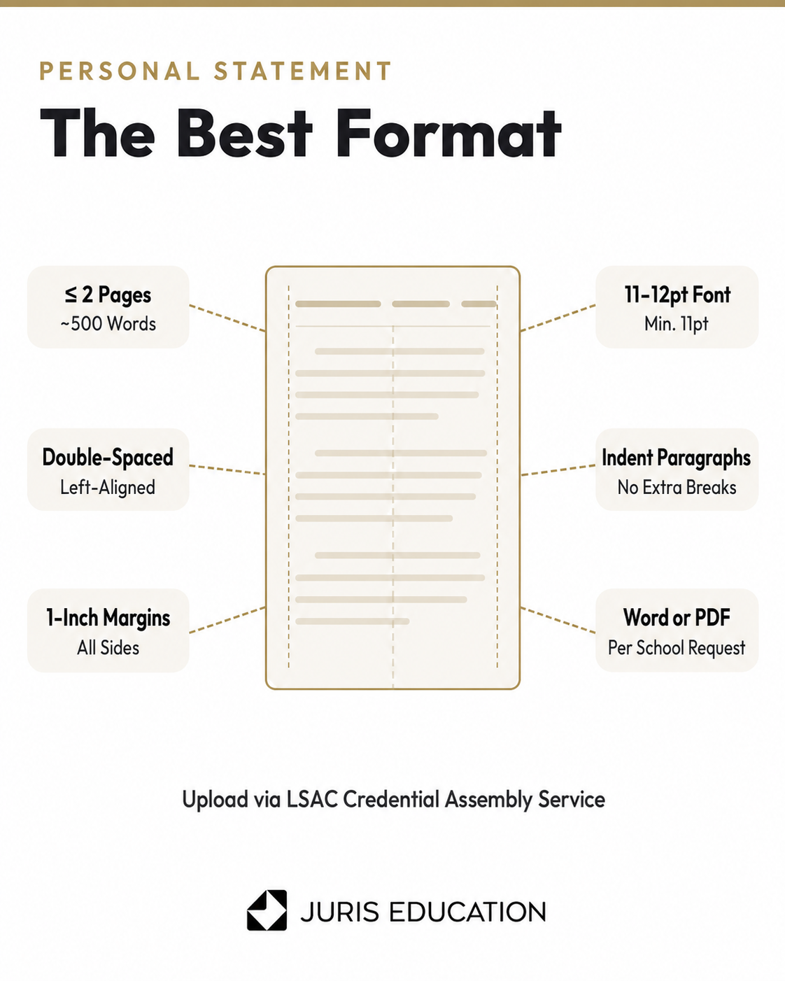 Graphic of Best Way to Format Your Statement