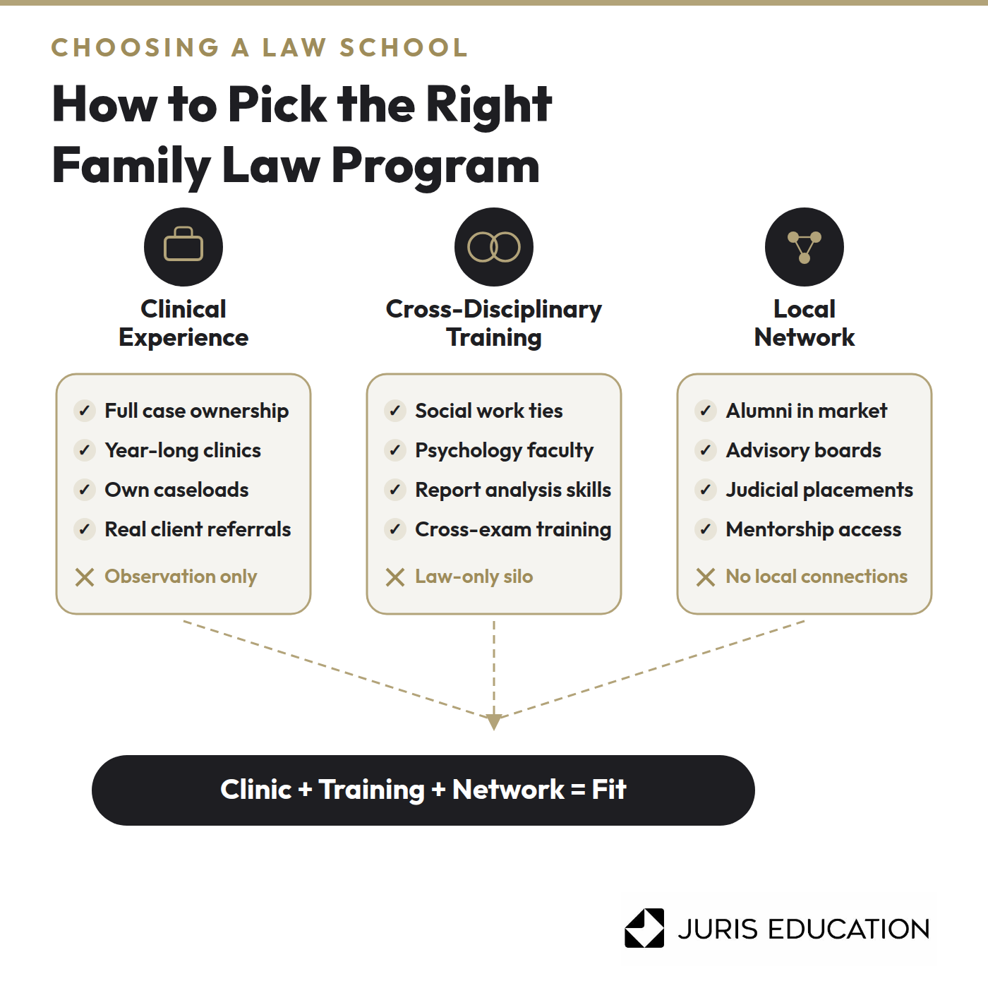 Graphi of How to Choose the Right Family Law School For You
