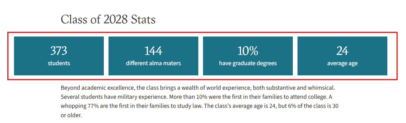 Screenshot of UT Austin School of Law's Class of 2028 statistics