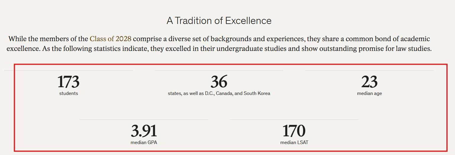 Screenshot of Vanderbilt Law School's Class of 2028 profile that shows demographics and stats of incoming students