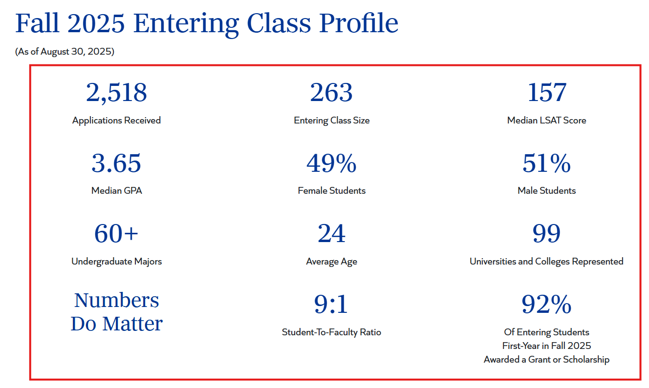 Screenshot of Hofstra Law's Fall 2025 entering class profile