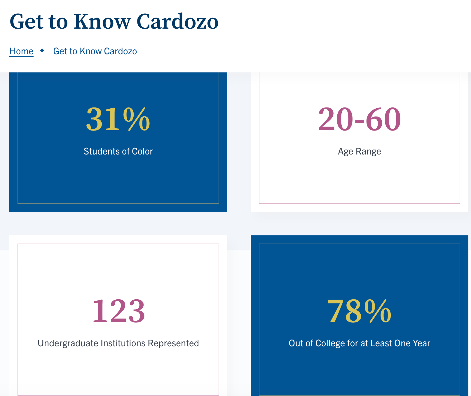 Screenshot of Cardozo Law 2025 incoming class profile