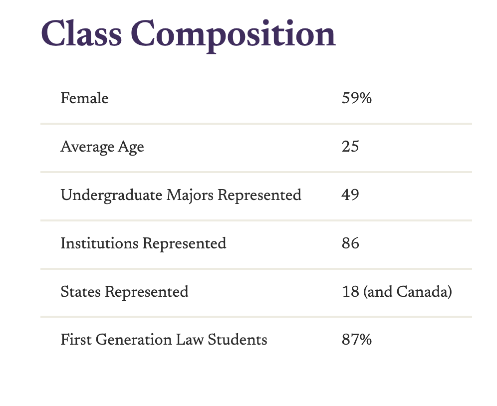 Graphic shows Class composition