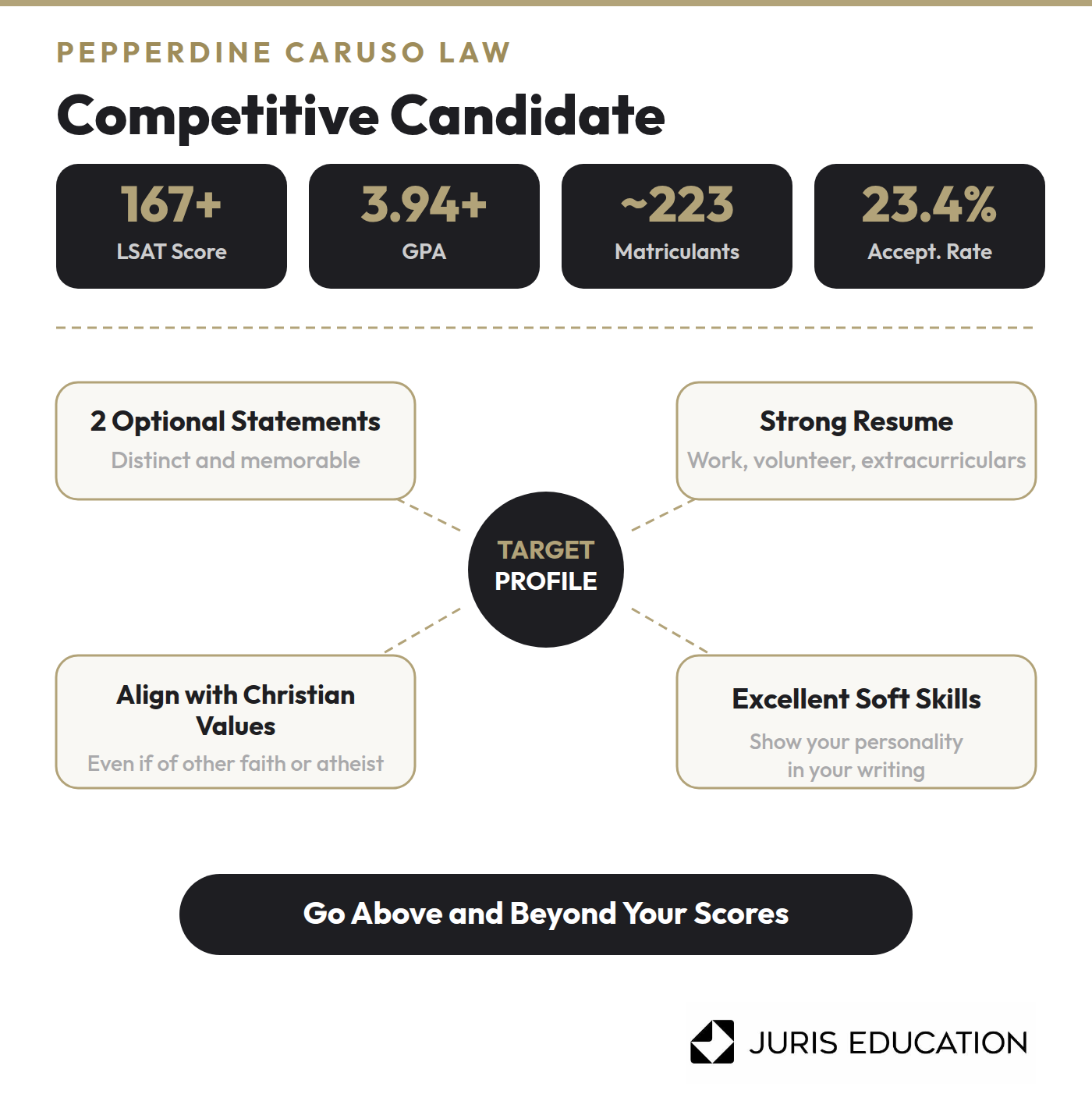 Image of Pepperdine Competitive Candidate