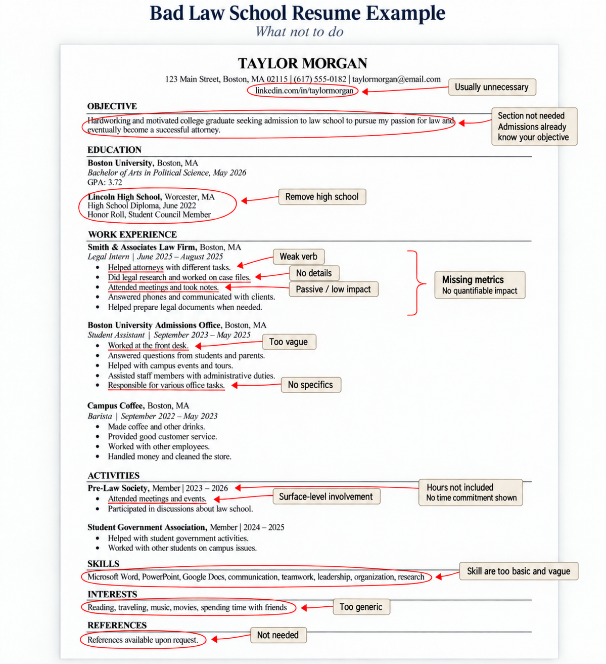 Graphic sample of bad law school resume