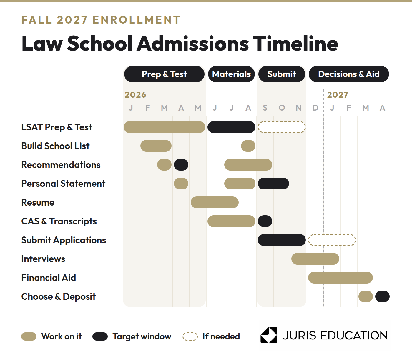Graphic of Law School Admissions Timeline