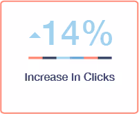 CPClick-Metric-Comparison