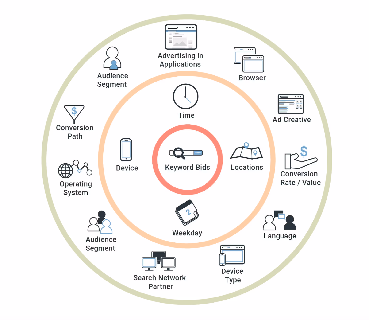 managing digital marketing complexities