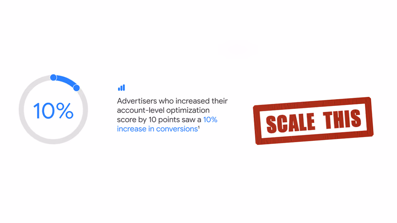 A statistic about advertisers improving their optimization score by 10 points and saw similar increases in conversions