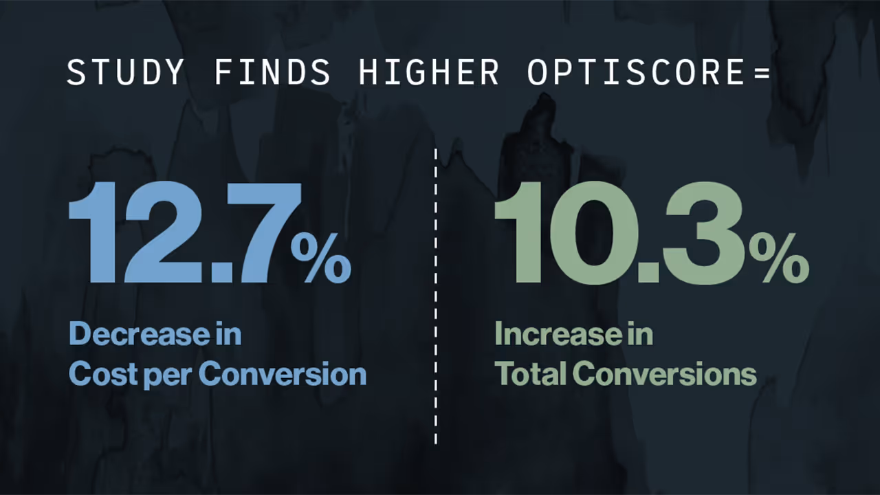 Two statistics detailing the gains you realize when improving your Optimization Score