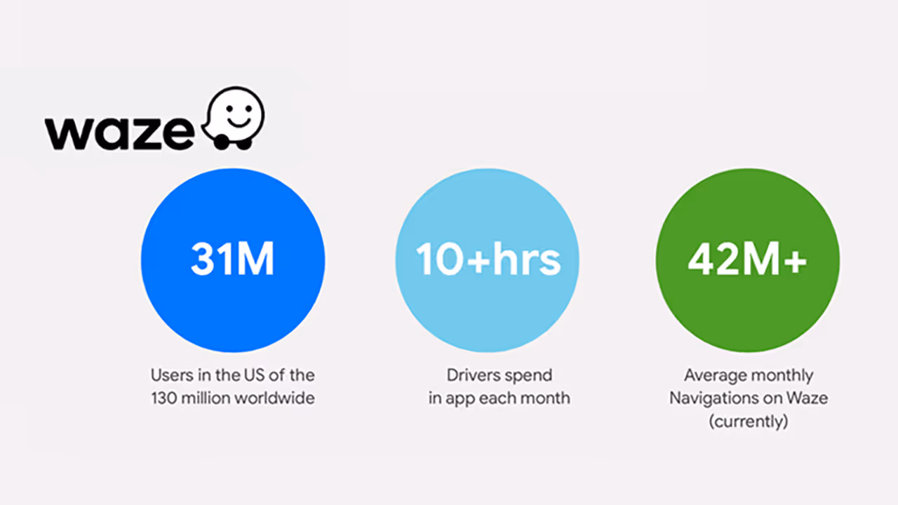 A graphic showing statistics about automobile drivers in the USA