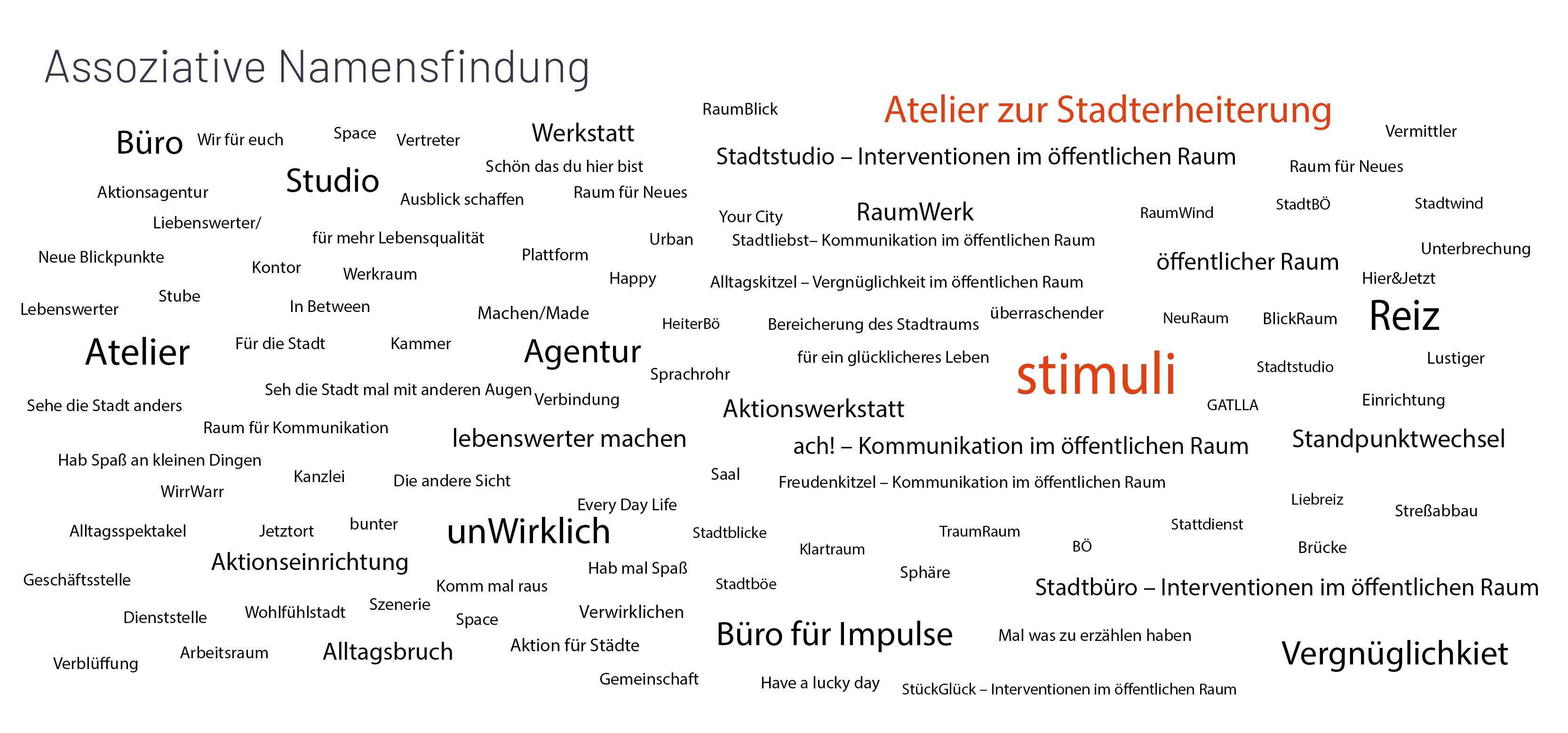 Skizzen zur Namensfindun