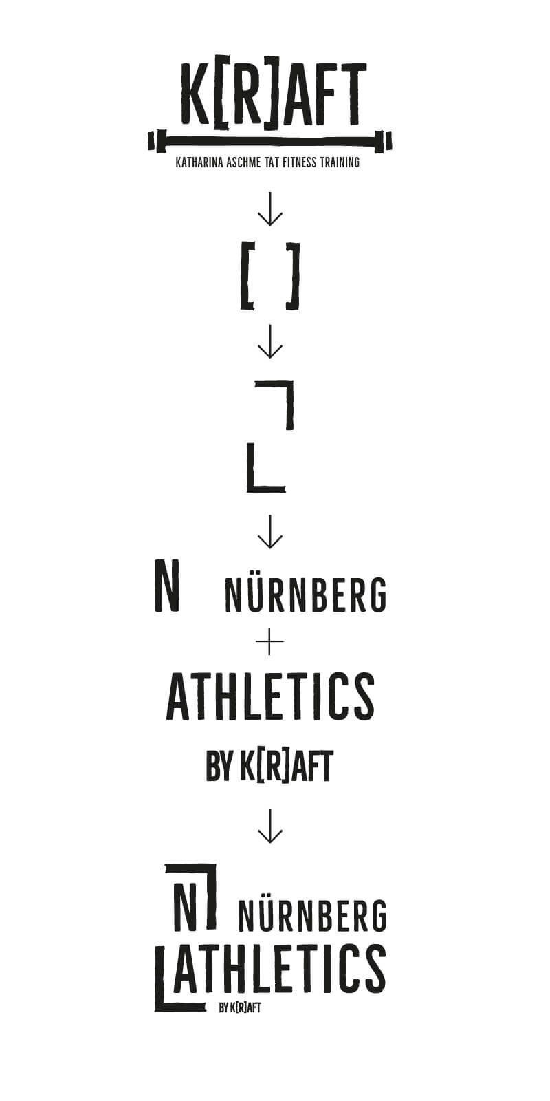 nuernberg-athletics-logo-herleitung