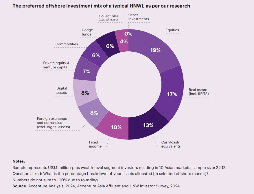 A pie chart with numbers and percentagesDescription automatically generated