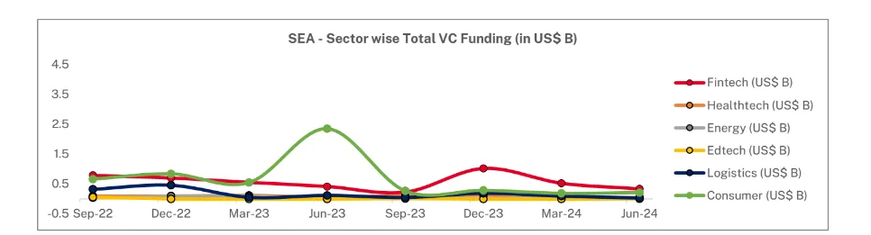 A graph of a financial graphDescription automatically generated with medium confidence